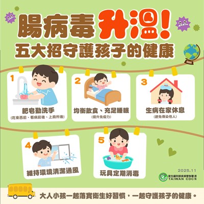 腸病毒升溫五大招守護孩子的健康