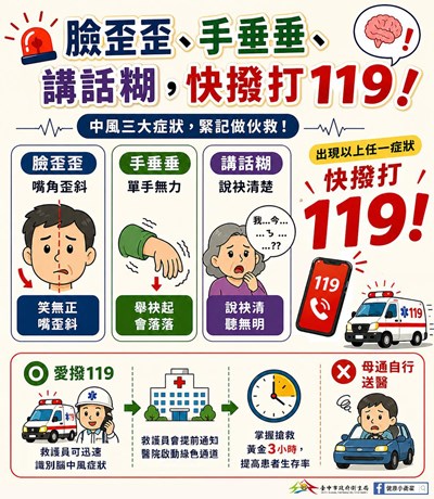 「腦中風防制」圖卡